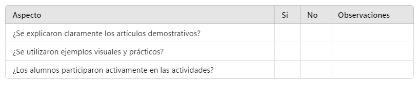 Lista de cotejo de la práctica docente