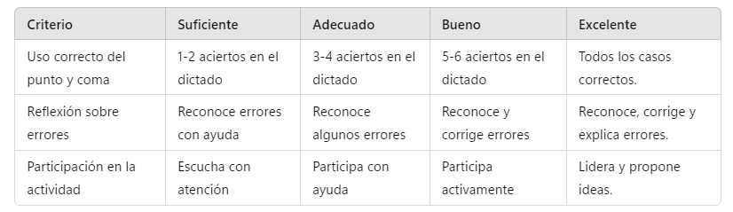 Rúbrica de evaluación