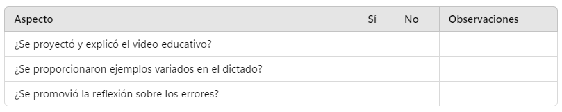 Lista de cotejo de la evaluación de la práctica docente