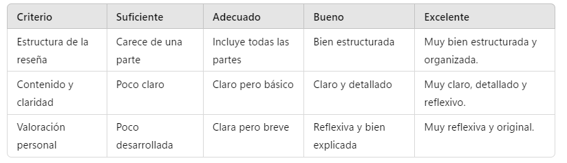 Rúbrica de evalauación