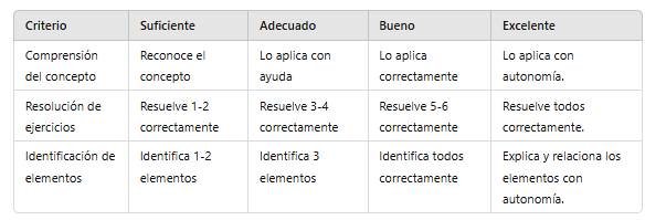 Rúbrica de evaluación