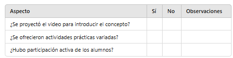 Lista de cotejo de la evaluación docente