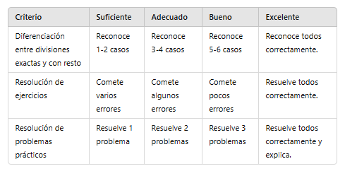 Rúbrica de evaluación