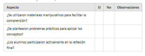 Lista de cotejo de la evaluación de la práctica docente