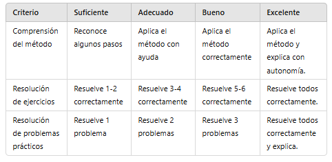 Rúbrica de evaluación