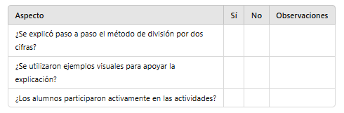 Lista de cotejo de la evaluación de la práctica docente