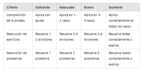 Rúbricas de evaluación