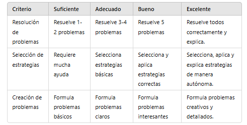 Rúbrica de evaluación