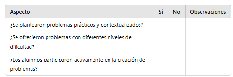 Lista de cotejo de la evaluación de la práctica docente