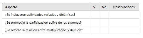 Lista de cotejo de la evaluación de la práctica docente