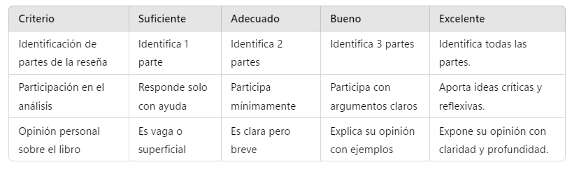 Rúbrica de Evaluación