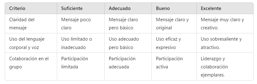 Rúbrica de Evaluación
