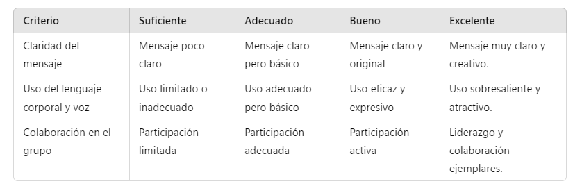 Lista de cotejo de la práctica docente