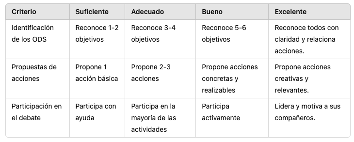 Rúbrica de evaluación