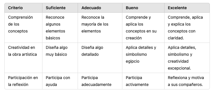 Rúbrica de evaluación