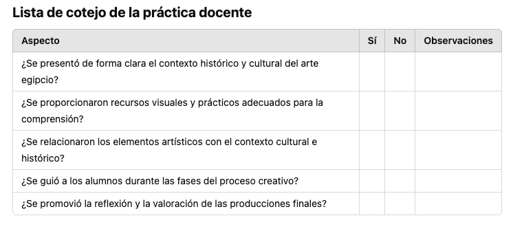 Lista de cotejo de la evaluación de la práctica docente