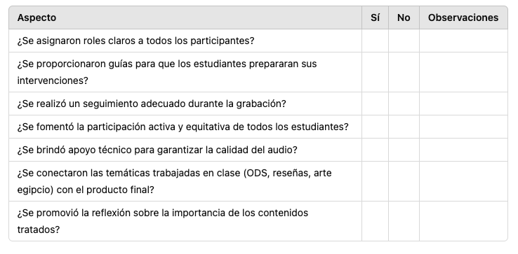 Lista de cotejo de la evaluación de la práctica docente