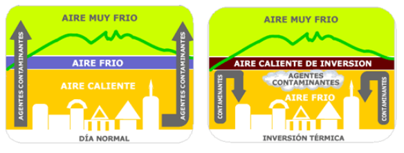 inversión térmica