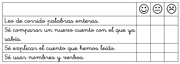VALORA