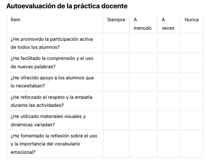 Autoevaluación de la práctica docente