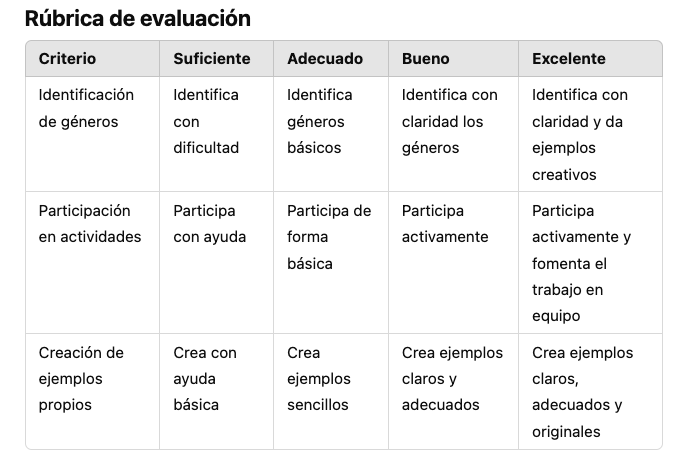 Rúbricas de Evaluación