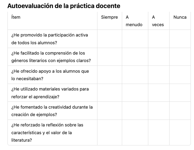 Autoevaluación docente