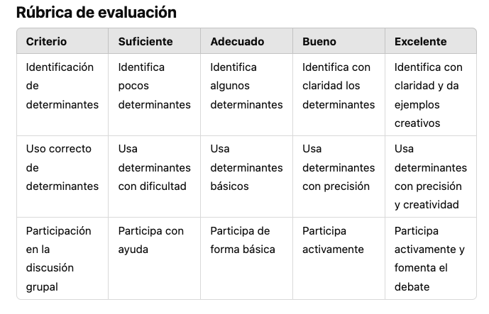 Rúbrica de evaluación