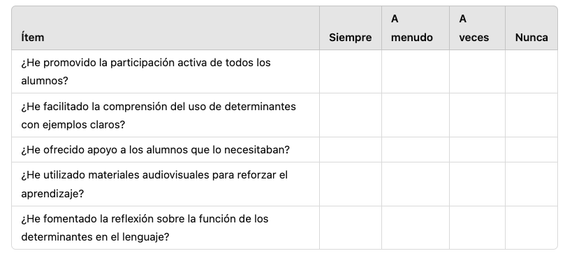 Autoevaluación docente