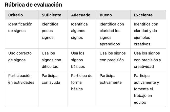 Rúbrica de Evaluación