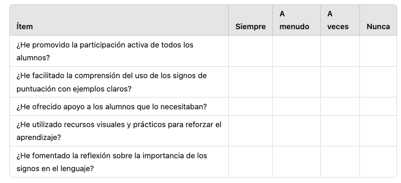 Autoevaluación docente