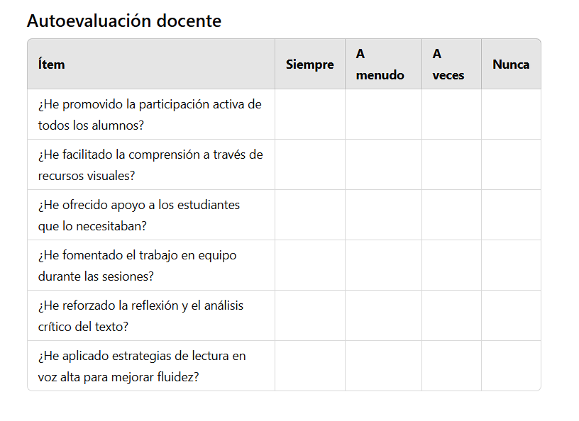 Autoevaluación docente