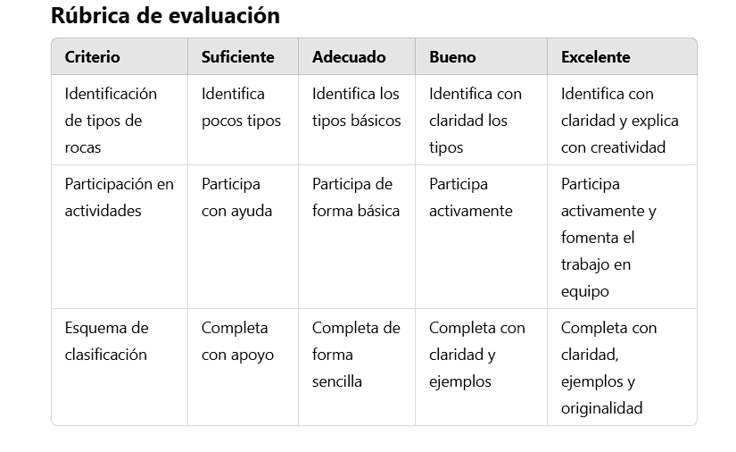 Rúbrica de evaluación