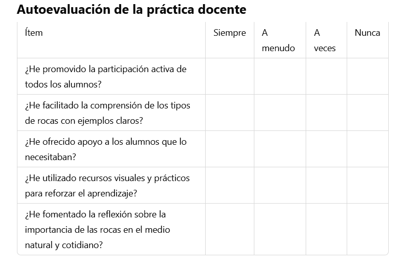 Autoevaluación docente
