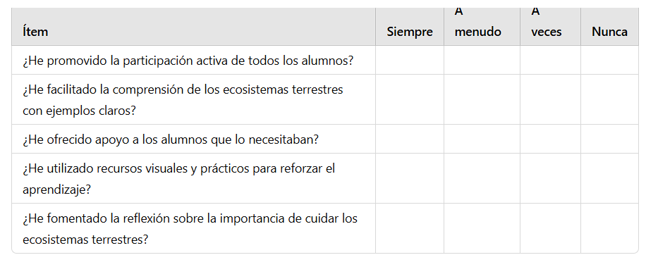 Autoevaluación docente