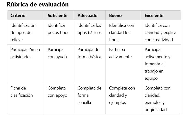 Rúbrica de evaluación