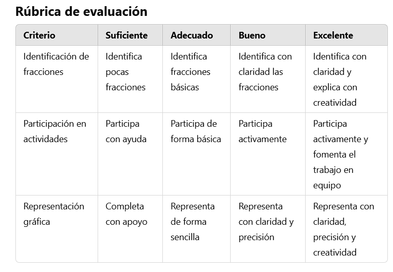 Rúbrica de evaluación