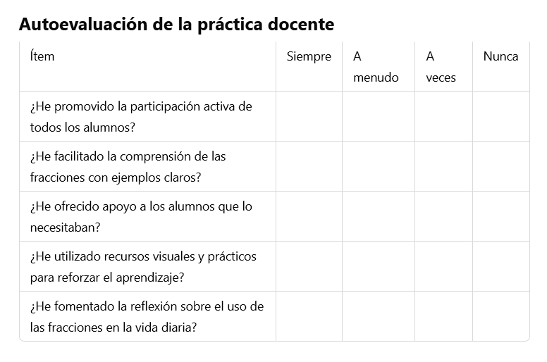 Autoevaluación docente