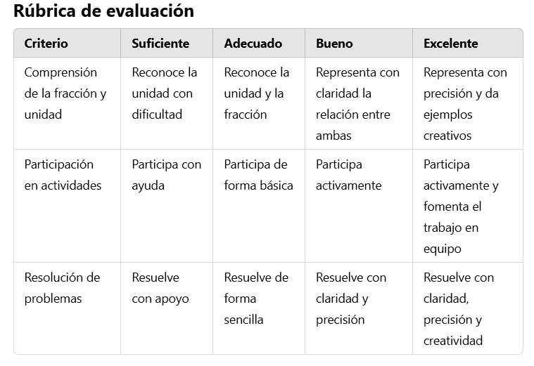 Rúbrica de evaluación