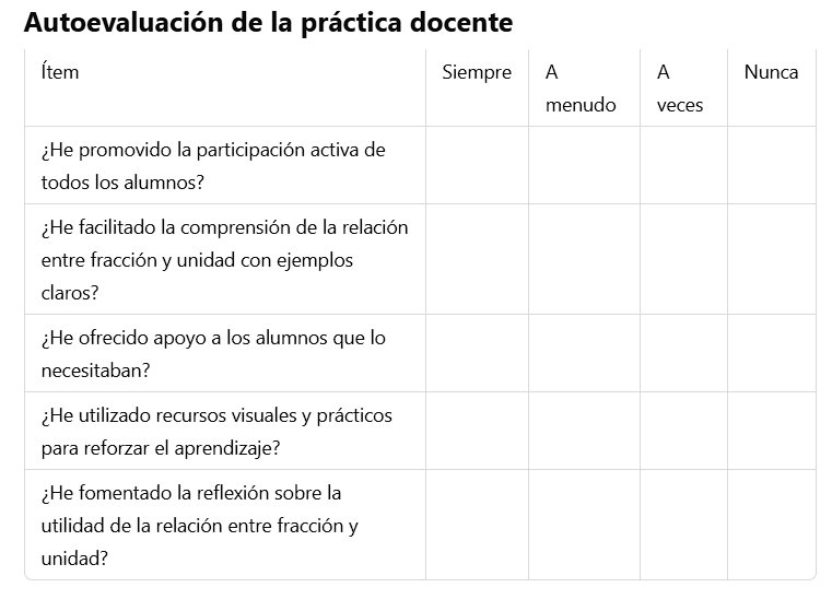 Autoevaluación docente