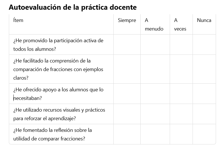 Autoevaluación docente