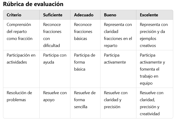 Rúbrica de evaluación