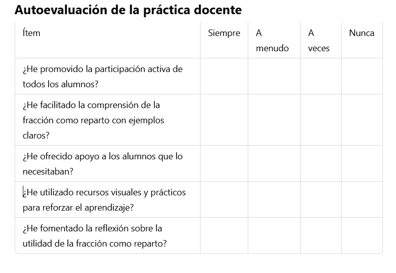 Autoevaluación docente