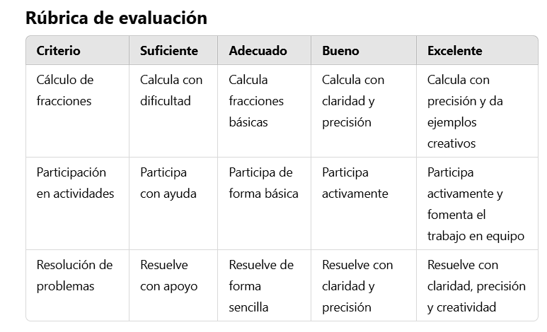 Rúbrica de evaluación
