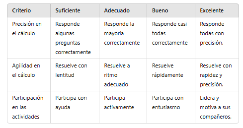 Rúbrica de evaluación