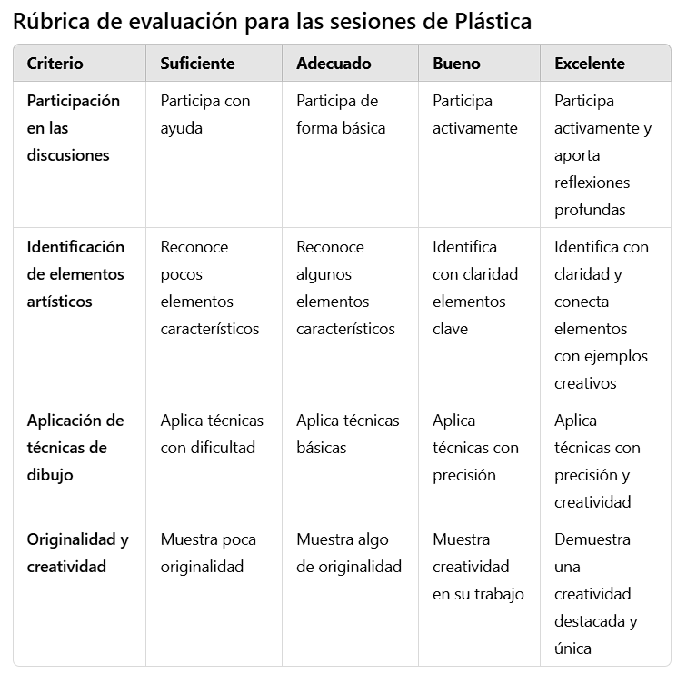 Rúbrica de evaluación