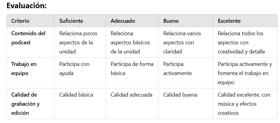 Rúbrica de evaluación