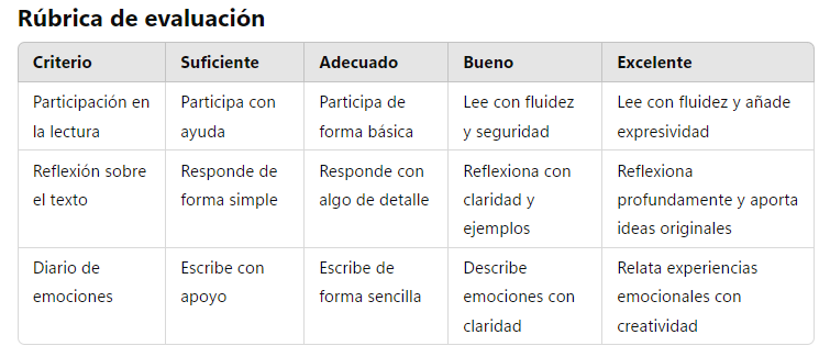 Rúbrica de evaluación