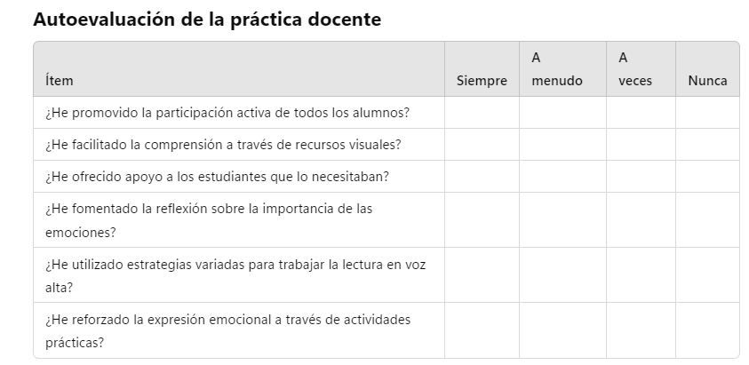 Autoevaluación docente