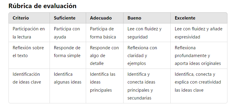 Rúbrica de evaluación