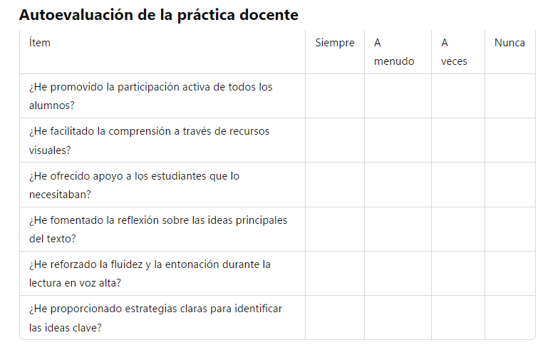 Evaluación de la práctica docente